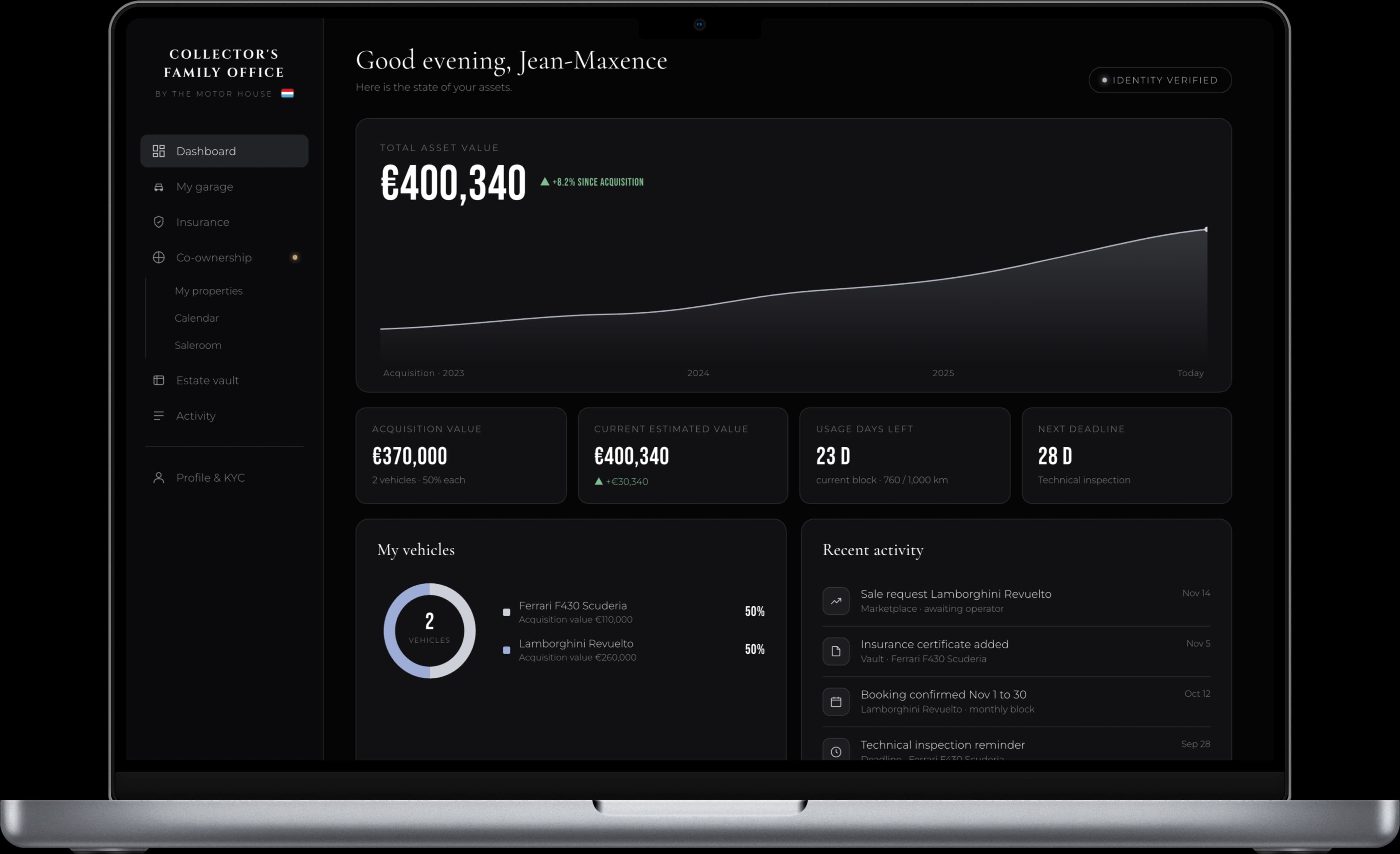 Collector’s Family Office platform dashboard